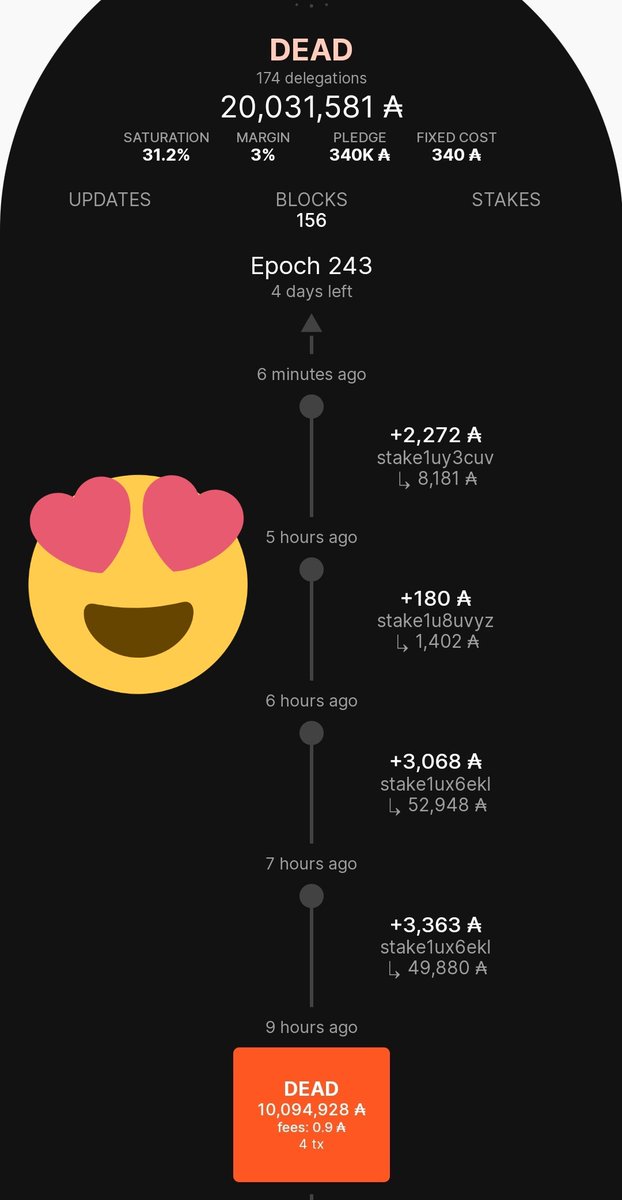 AmandaDEADP00L's tweet photo. #DEAD #poolfam buyin the dip!! Way to go 👏👏👏
It's not over yet~ I have a feeling 👀
#Cardano $ada #goingfornumber1 https://t.co/iq5abDxOiD