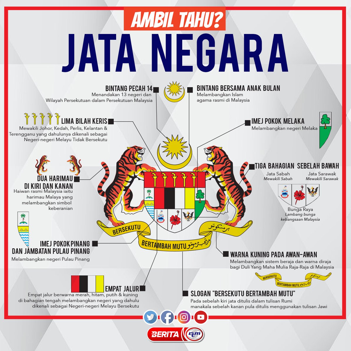 beritartm's tweet photo. INFOGRAFIK

'Yang Sahih, Di Berita RTM'

#BeritaRTM #RTM #COVID19Malaysia #KitaJagaKita #KitaMestiMenang https://t.co/eQgqKaVrP6