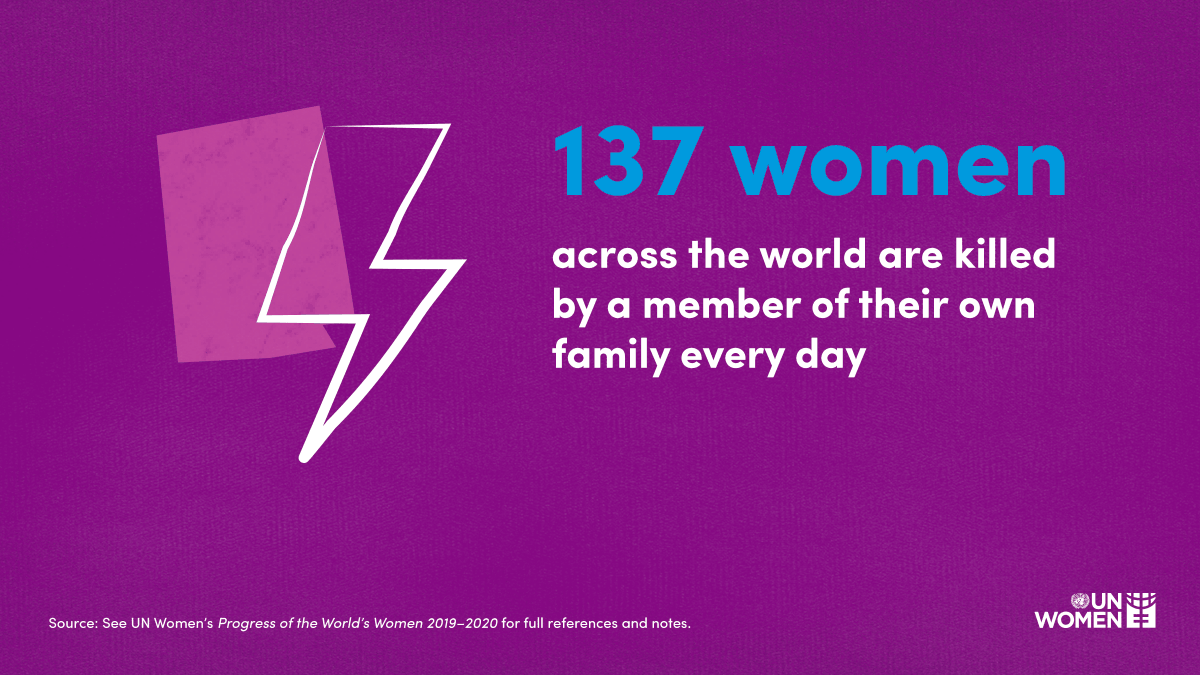 UN_Women's tweet photo. Enough is enough. Let’s eliminate all forms of gender-based violence once and for all, especially within families and intimate partnerships! https://t.co/wTEnSz19CQ #FamiliesOfToday https://t.co/MopVLaOBq6