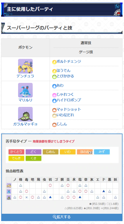 ポケモンgo攻略 Gamewith Goバトルレポート1月第3週公開 今週のゆふいんさん Mryufuin のgoバトルリーグレポートを公開しています 今回はデンチュラが軸のパーティとなっています 実際の対戦の動画もありますので ぜひ参考にしてみてください