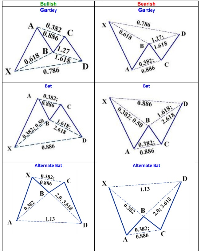jacktimer777's tweet photo. HARMONIC PATTERNS
#SELL #BUY #XAUUSD #GBPUSD #EURUSD #USDJPY #USDCHF #AUDUSD #USDCAD #gbpchf #gbpjpy #eurjpy #wti #crudeoil #nasdaq100 #dax30 #cac40 #ftse100 #forex #forexsignals https://t.co/vIQ4lqu94k