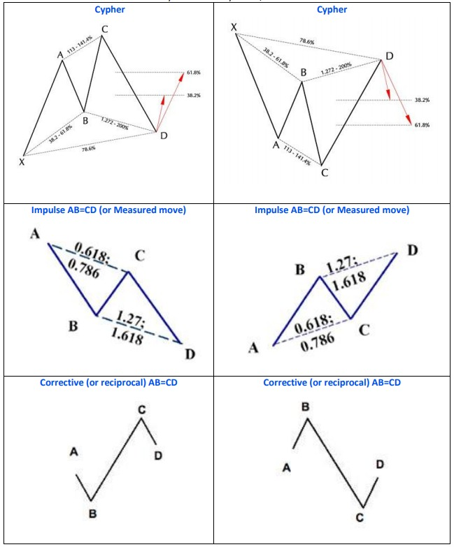 jacktimer777's tweet photo. HARMONIC PATTERNS
#SELL #BUY #XAUUSD #GBPUSD #EURUSD #USDJPY #USDCHF #AUDUSD #USDCAD #gbpchf #gbpjpy #eurjpy #wti #crudeoil #nasdaq100 #dax30 #cac40 #ftse100 #forex #forexsignals https://t.co/vIQ4lqu94k