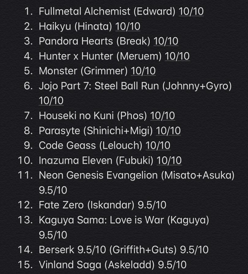 My top 10 anime/manga and fav character from each series now: