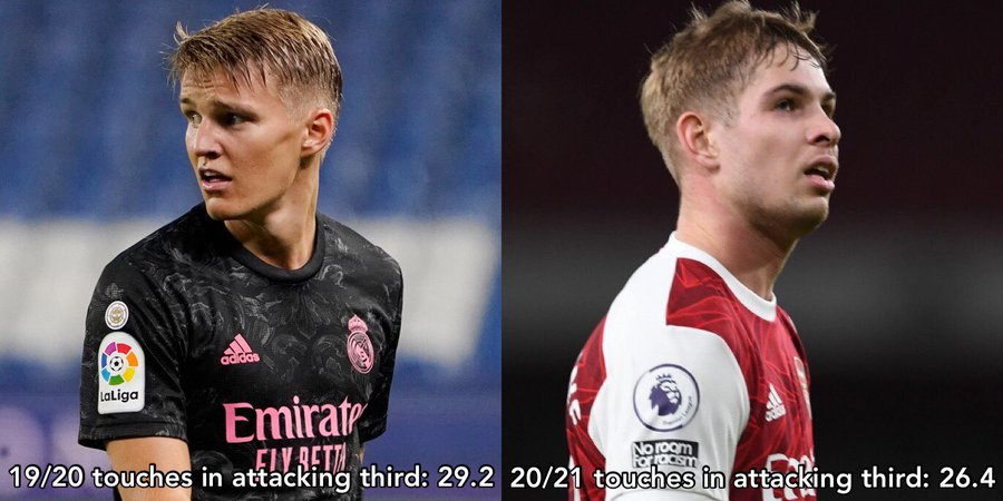 Ødegaard likes to occupy half-spaces, similar to someone like Szoboszlai, evident in his 29.2 touches in the attacking third, which is higher than ESR’s 26.4 this season. That’s important, as finding those little pockets of space is vital. This is where ESR excels.