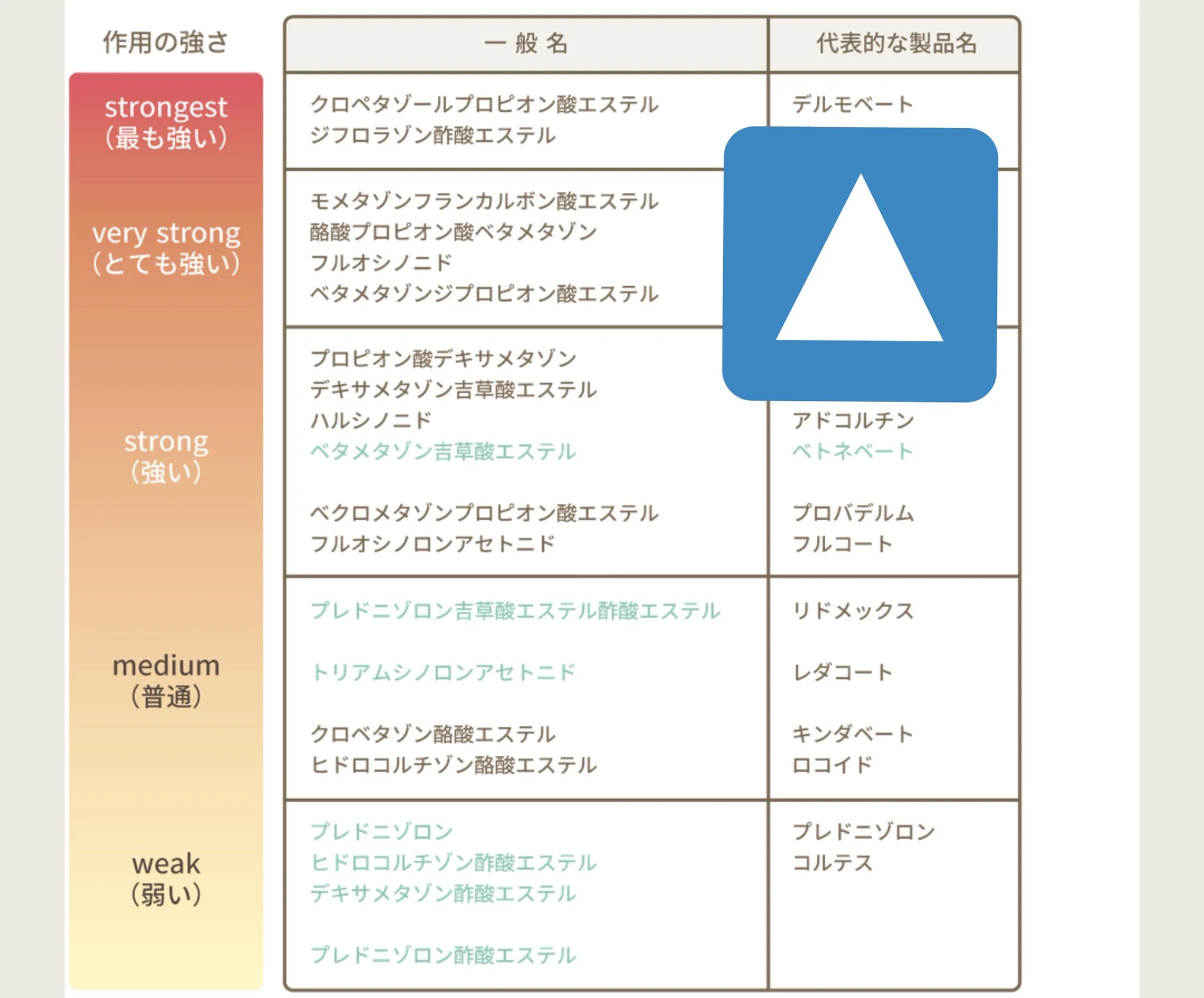 @mystiren_tdk 質問も軟膏もストロンゲストだった 