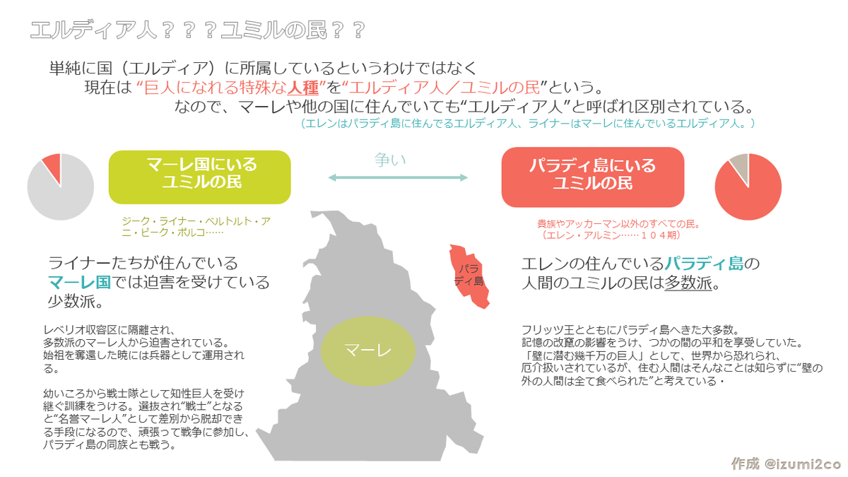 二個 アニメ最新話まで見た人向け 年表 地図 ユミルの民 Qa 進撃の巨人アニメ ファイナルシーズンが始まってから友人 同僚に説明しまくったので ネタバレないはず