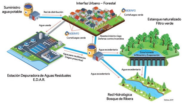 Revista Incendios y Riesgos Naturales (RIyRN) tweet media