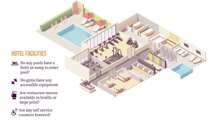 U_Design_Tech's tweet image. We are developing a number of products to enable more informed #accessible #tourism allowing #disable #tourists and visitors to plan trips in advance