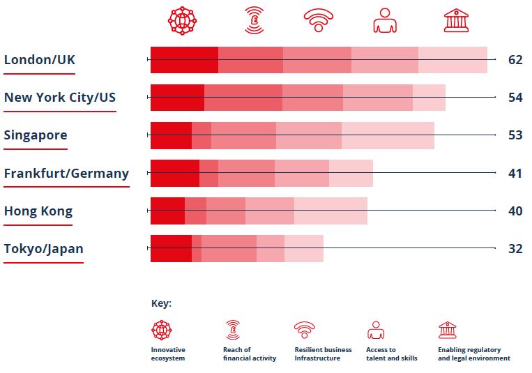 Grow London tweet media