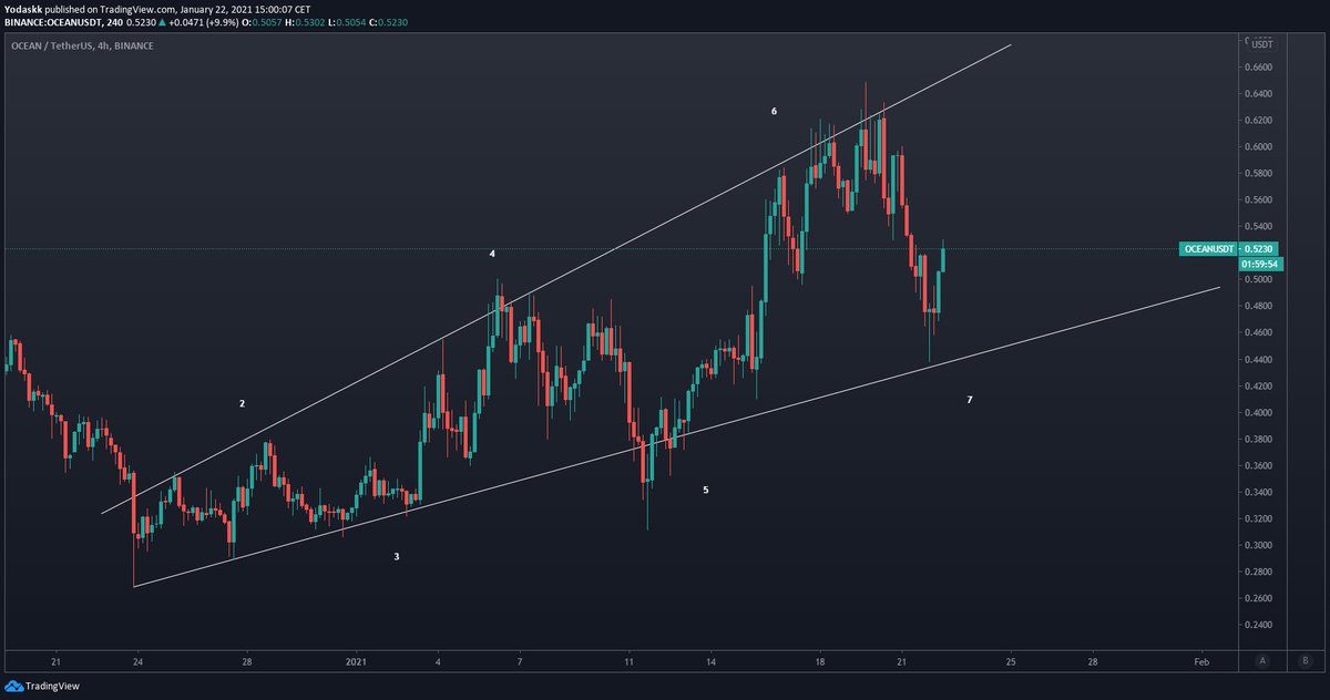  $ocean $oceanusdtagain... ?