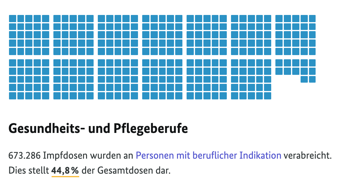 Compared to a chart, text generated from data is…- lower barrier- screenreader-friendly- easily shareable by copy-paste- automatically translatable- ...So, it's the perfect complement to a visual  #dataviz element — and in addition, can eliminate the need for a legend! 