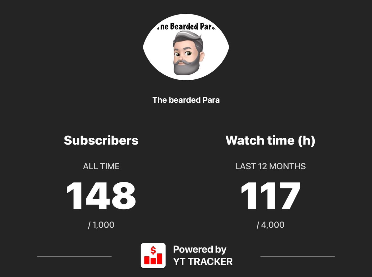 thebeardedpara's tweet photo. Really appreciate the support ! Thank you ! #BEARD #beardgrooming #support #YouTube #subscribers https://t.co/OyXTYvi3LA
