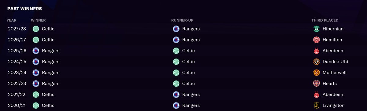 Had a few questions about this so thought I'd post. Basically, when Kemar Roofe signed for Celtic, they started winning titles again