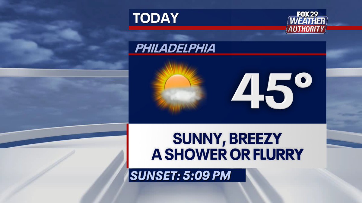 SueSerioFox29's tweet photo. Happy Friday! It's another breezy day, so when we get to temps in the mid-40s this afternoon, it'll feel chillier. Even colder temps over the weekend, and snow possible next week. Forecast all morning @fox29philly https://t.co/tNDIoAKX8z