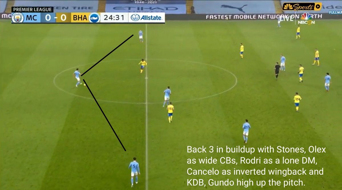 1. During the buildup:Opposition usually drop off when City have the ball and allow the CBs and the GK time on the ball and mark the players who can create a goal scoring opportunity. During this, City try and create numerical superiority in both defence and midfield. 