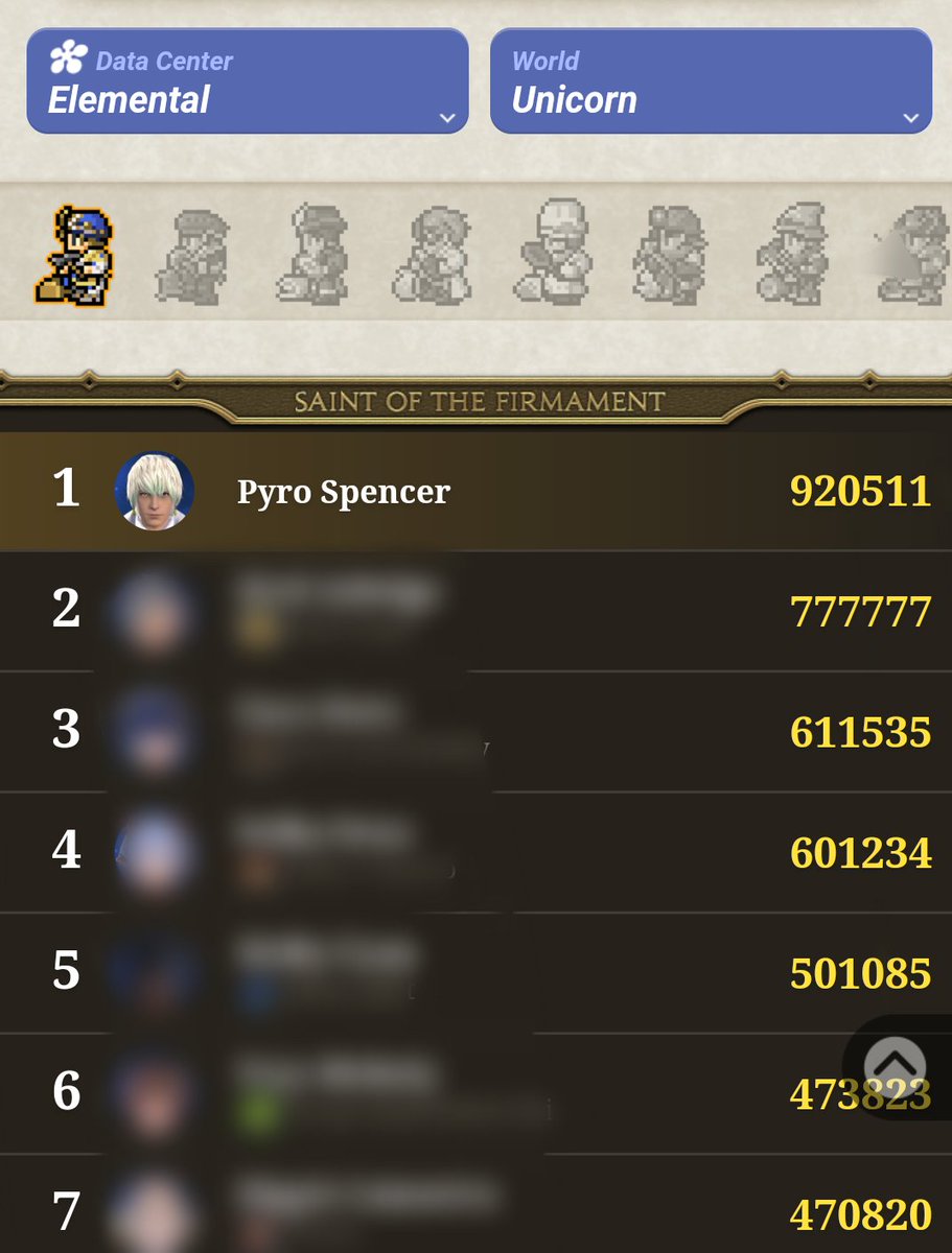 pyro5040's tweet image. イシュガルド復興ランキング Unicorn 彫金師１位ーーー！！🎉🎉
毛皮脱いだかいがあった！
#FF14 #イシュガルド復興