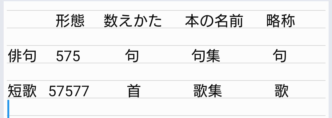 短歌と俳句の違い 簡単にわかりやすく解説 ルールや特徴 歴史など 俳句の教科書 俳句の作り方 有名俳句の解説サイト