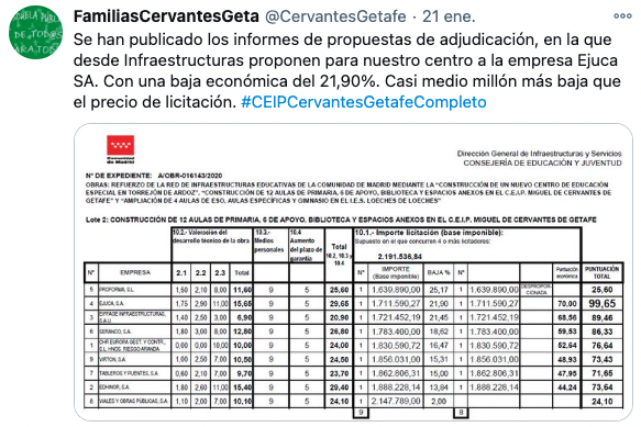CtrosPublicosYa's tweet photo. Obras paralizadas, adjudicaciones pendientes, bajas temerarias, cientos de barracones o alumnado desplazado. Esa es la apuesta por la #LibertadElección de las familias que defendemos una educación pública de calidad en la @ComunidadMadrid. ¿Cómo puede permitirse esto?

#Vergüenza https://t.co/2BrUq6mapE