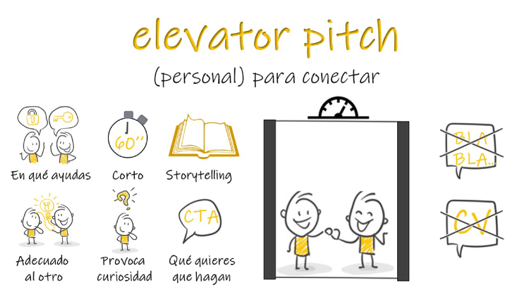 _Stefiiiiii's tweet photo. ¿La mejor manera de promocionar un producto o servicio? ¡¡Prueba con practicar la técnica del Elevator Pitch!!
👥💼
#PedagogíaUMA #EntornosVirtualesUMA #Educacion_UMA #Elevatorpitch #EntornoVirtualdeAprendizaje #empresas https://t.co/y30Nfzx47h