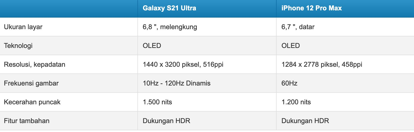 samsung galaxy s21 ultra vs iphone 12 pro max