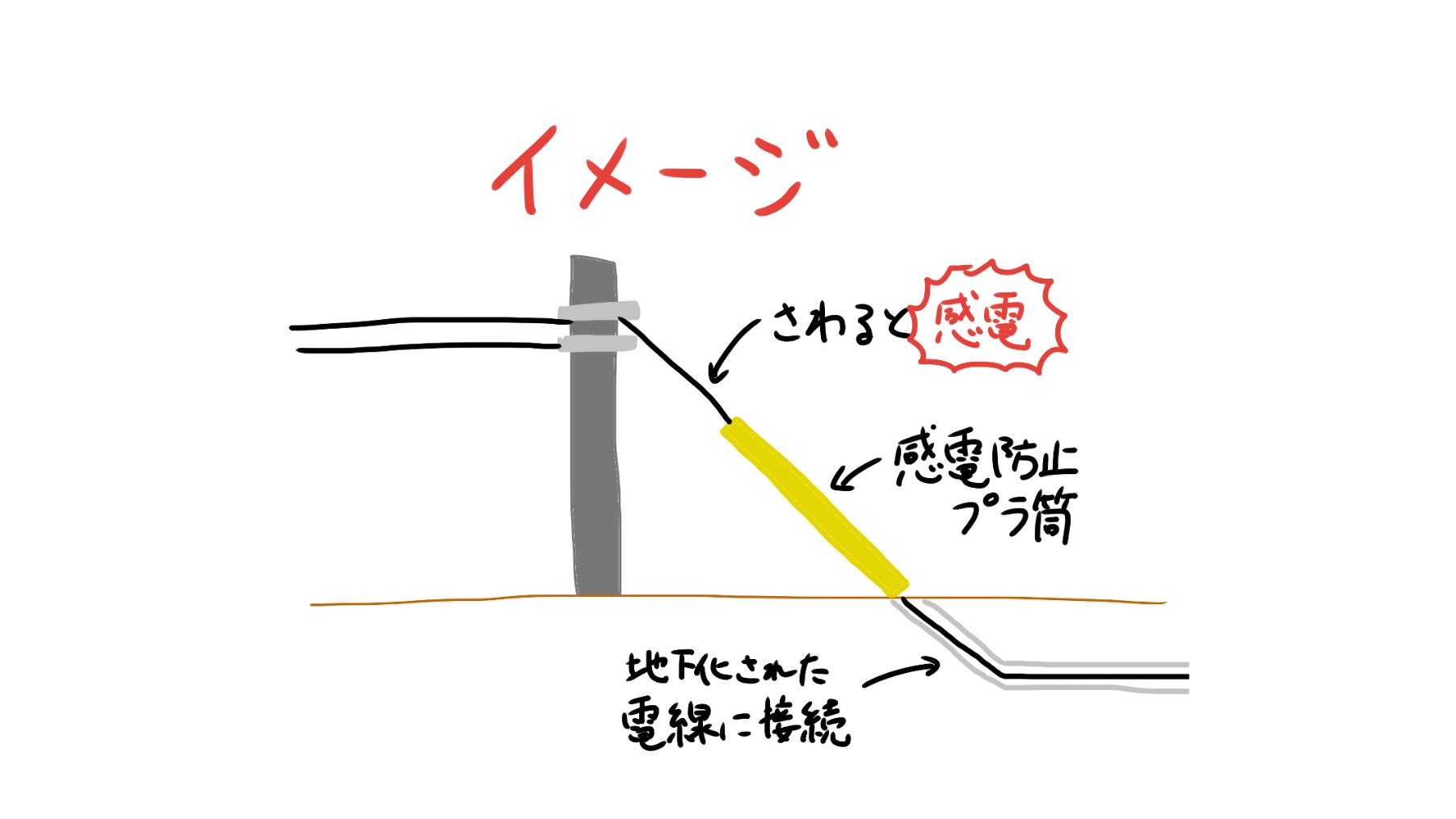 島村 電柱についてる黄色い アレ の役割をわりと最近まで勘違いしてた話 T Co Sw1y1qfq30 Twitter
