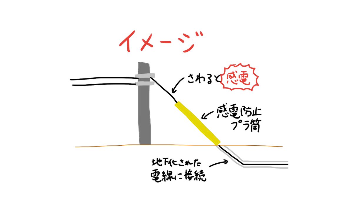 電柱についてる黄色い アレ つい最近まで 触ると感電するから守ってる ものだと勘違いしてたけど実際は違った Togetter