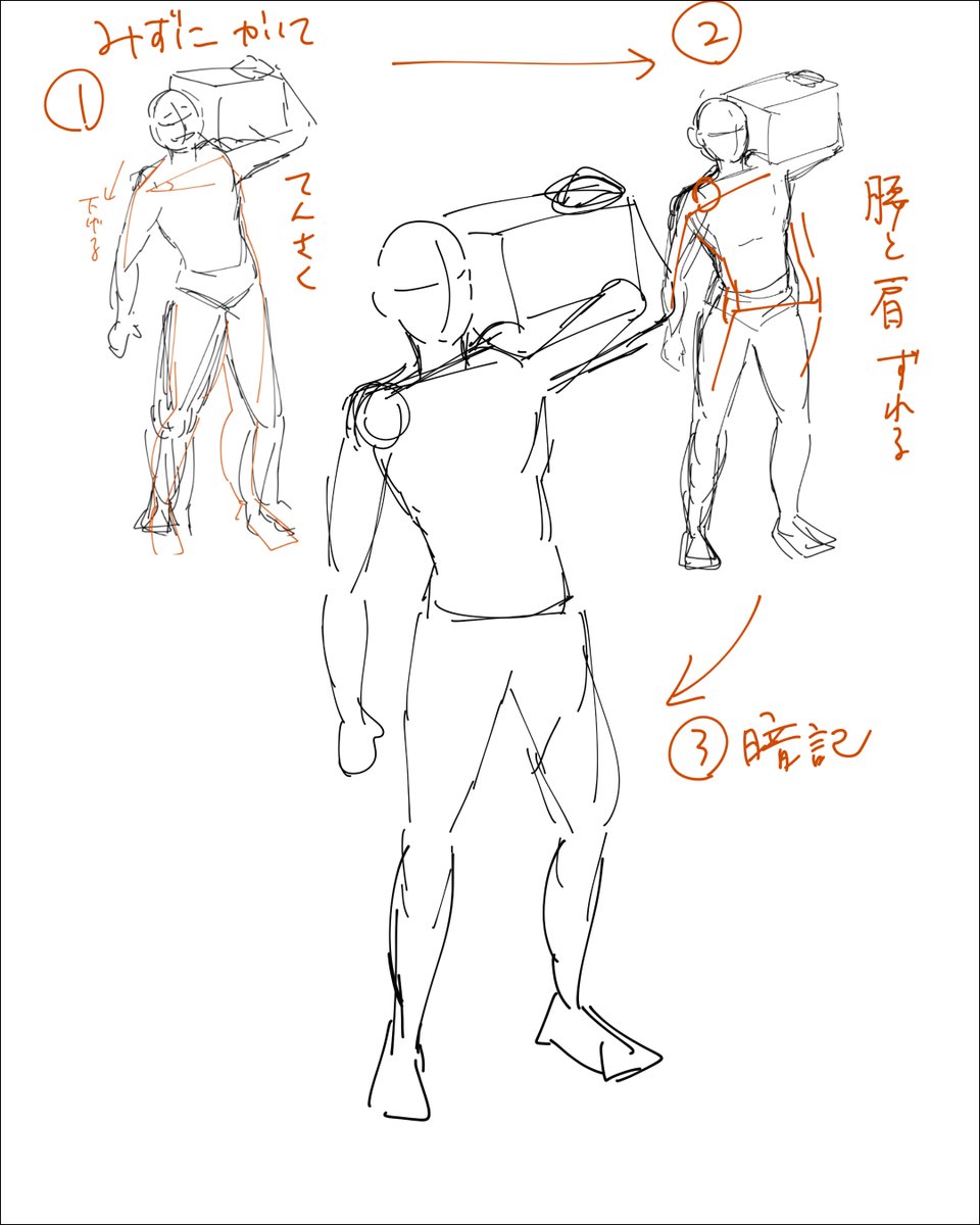 優しさゆえに強くなってしまったことが、コンプレックスな男
ー
ポーズ集模写(21/81)
・荷物をもったときの肩の位置の違い
・どっちかに体重が載ってるときは、肩と腰の位置がズレる 