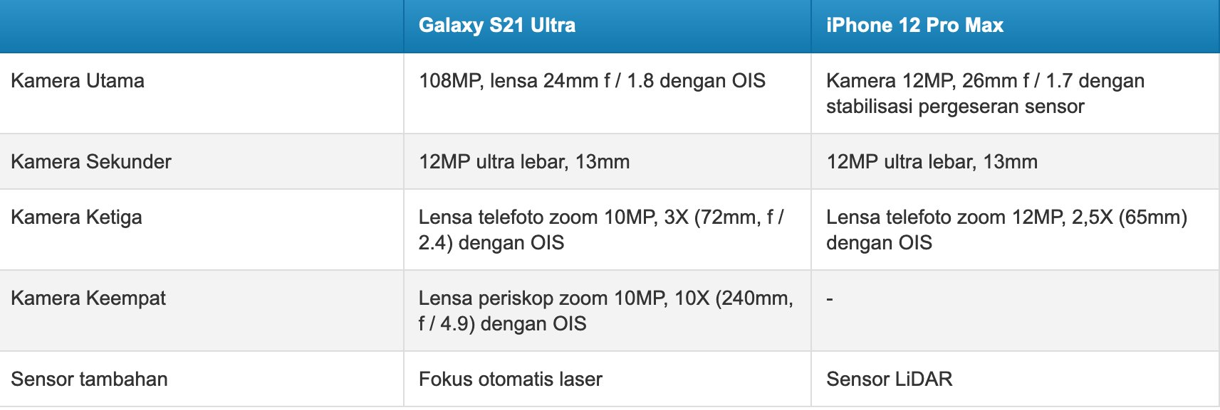 samsung galaxy s21 ultra vs iphone 12 pro max