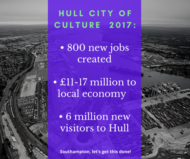 SotonForward's tweet photo. Like previous winning cities such as #Hull, we plan to use culture to bring new investment to the city, which will lift our economy and create jobs!

Find out more about the bid: https://t.co/jz1yUP5pE0

#Southampton2025 https://t.co/N6fsYTn7nP