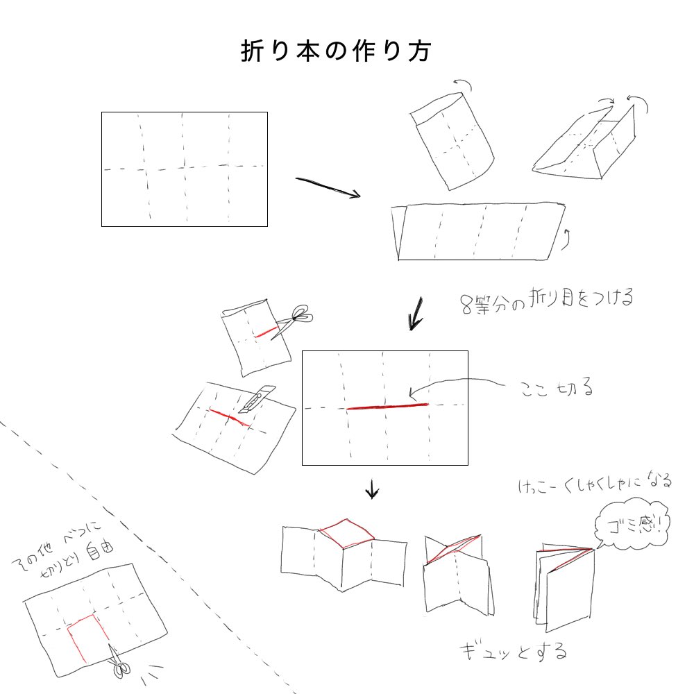 折り本を作ってみたので、ネットプリント登録しました。作ってみた感想としては別に印刷しなくていいですが、せっかくなのでお知らせさせてもらいます。 