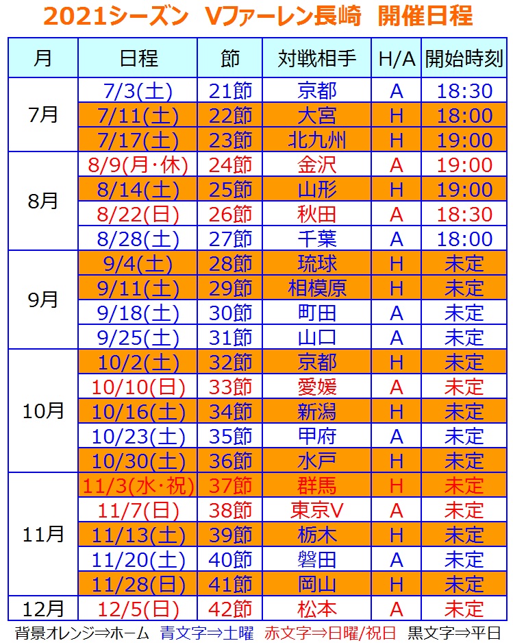 ゆきすけ ｖファーレン長崎サポ Vvaren Vファーレン長崎 21シーズン試合日程発表 今シーズンの全日程が発表されました ヴィヴィくんの誕生日にホームゲームが開催 長崎がjリーグ参入した13年から昨年まで5 5のゲームは2度ありましたが