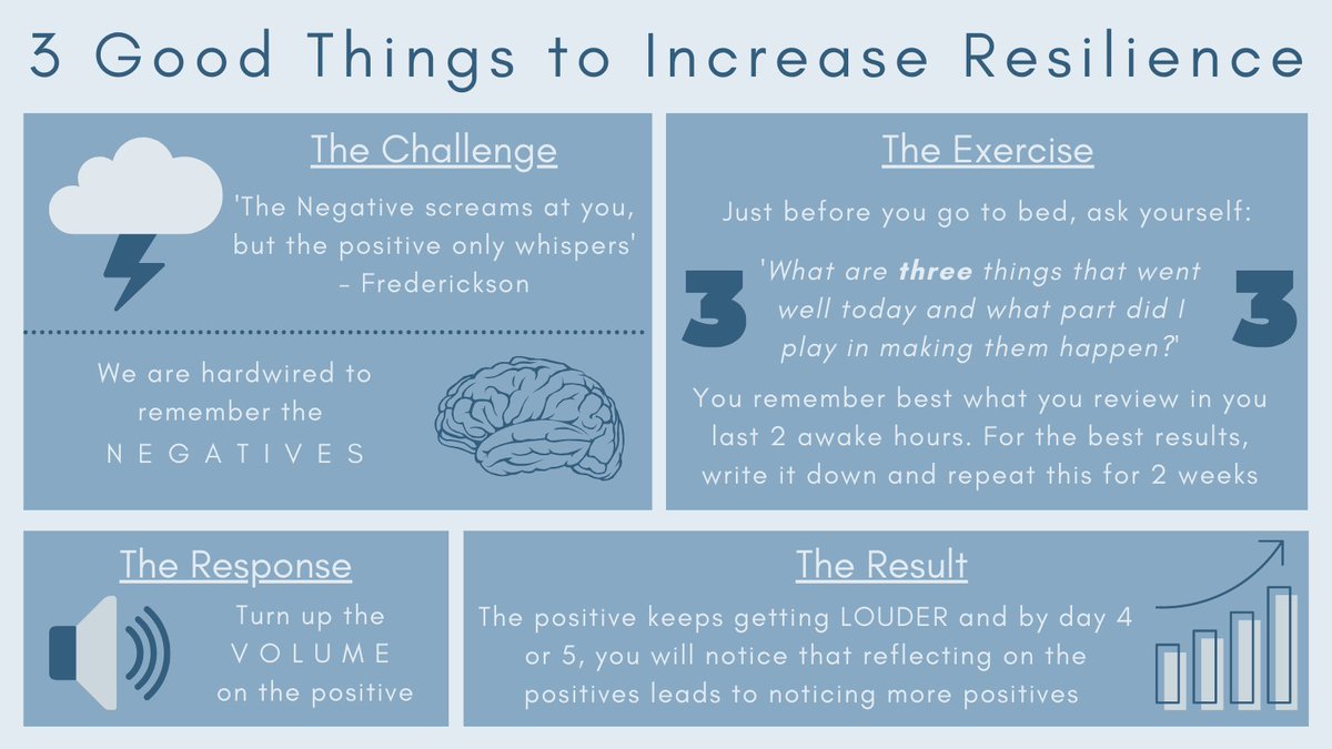 TVW_CYPODNs's tweet photo. We'd love for you to help us turn up the volume on the positives by sharing some of your positives with us! #PCCSWellbeing #ThreeGoodThings #MentalHealthMatters #Postivity @WeCYPnurses @OUH_CCritCare @SotonChildHosp @SORT_Oxford @SORT_Soton Adapted from https://t.co/r4Y6HUyJ5Z https://t.co/46Btbgek9e