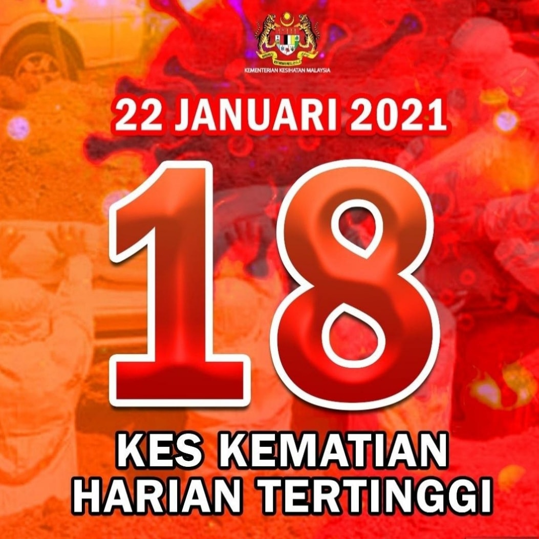 Sara_Saravanan's tweet photo. PUTRAJAYA: Malaysia has 3,631 new Covid-19 infections on Friday (Jan 22), taking the total number of confirmed cases in the country up to 176,180.
In the same 24-hour span, 18 people had died of Covid-19 in the country.
#staysaveeveryone🍀❤️🙏 #StayHomeStaySafe #covic19😷 https://t.co/8RcP3pUbSZ