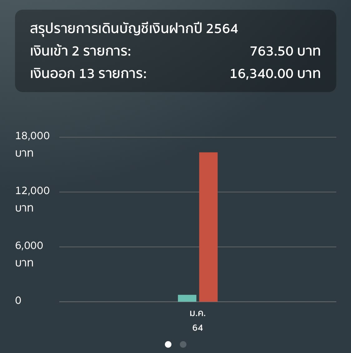 QueenF's tweet photo. ฟีเจอร์ใหม่เคแบงค์ก็คือเหมือนมีคนตบเตือนสติ https://t.co/5qLI07pX52