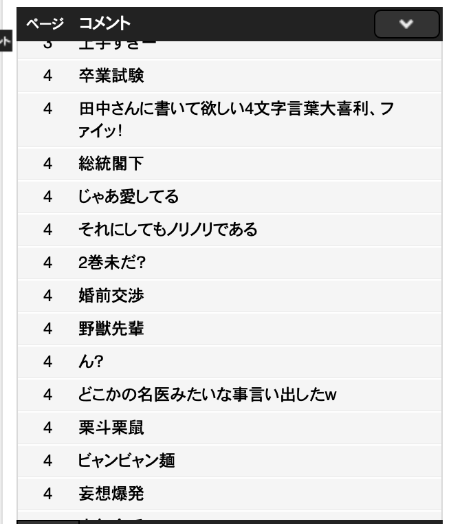 今週のニコニコでやけにコメント多いなって思ったら習字回で四文字大喜利始まっててわろてる
https://t.co/lV4iXH87r6 