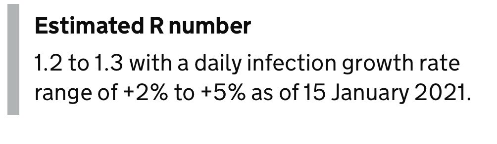 The reproduction rate - most often called the R number - is the crucial number which for much of the pandemic govt said would determine whether lockdown could be lifted or tightened. Above 1 and the pandemic spread is accelerating. Below and the spread is slowing.