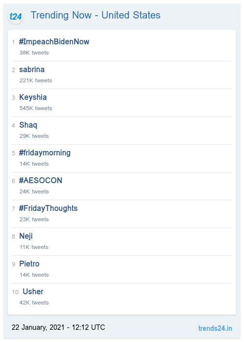 Trending Now - United States:
#ImpeachBidenNow
sabrina
Keyshia
Shaq
#fridaymorning
#AESOCON
#FridayThoughts

trends24.in