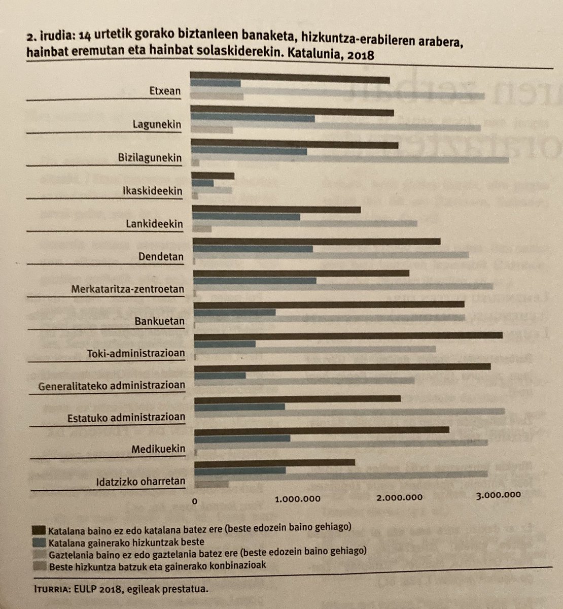 “Hizkuntza gutxituak: ezagutzaren eta erabilera sustatzearen arteko lotura”.  @FXVila_M-k “Administrazioan euskaraz”-en. 
Gakoak: herritar gehienek jakitea, hizkuntzarekiko lotura eta #euskara, beharrezkoa izan edo erabiltzeko aukera emango duten eremuak.
apps.euskadi.eus/r61-appadmeu/e…