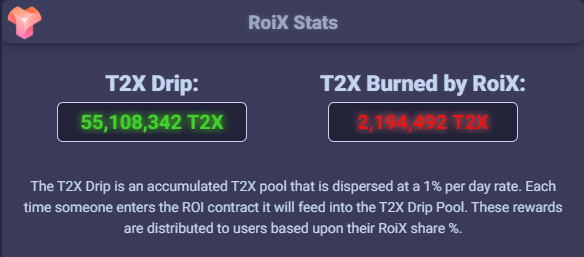 T2XToken's tweet photo. Well that escalated quickly! 55 million T2X in less than 24 hours. 🚀🚀 #RoiX #T2X #TRON $TRX
Come check it out!
https://t.co/mEKzWzSJde https://t.co/JqikNLt2VN