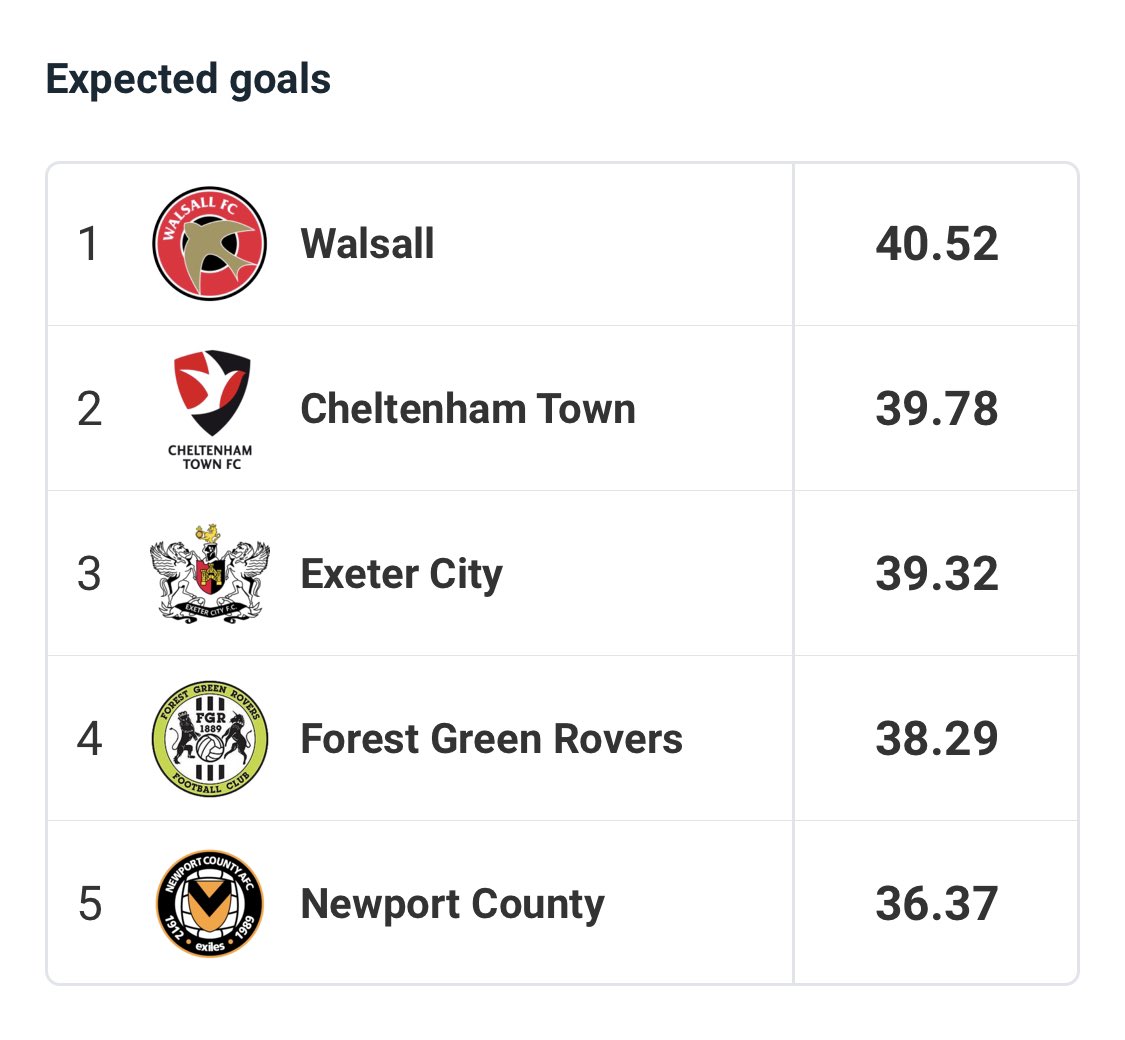 Look at us being all sexy and creative*. * includes pens which we’ve had a lot of but hey,