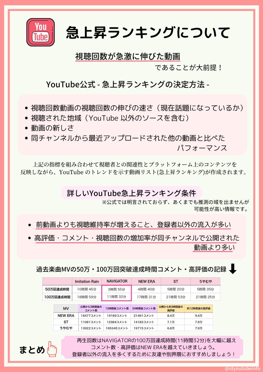 Youtube ストーンズ