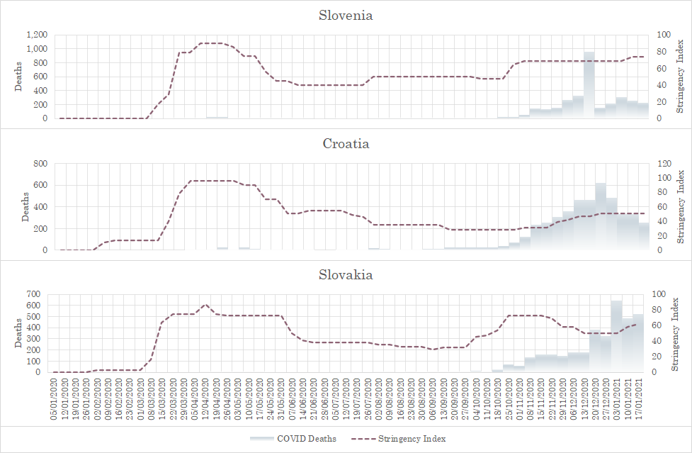 The similarity in distribution of COVID deaths in countries that share the same longitude is striking. Where I have done the analysis, it fits the profile of usual seasonal mortality.