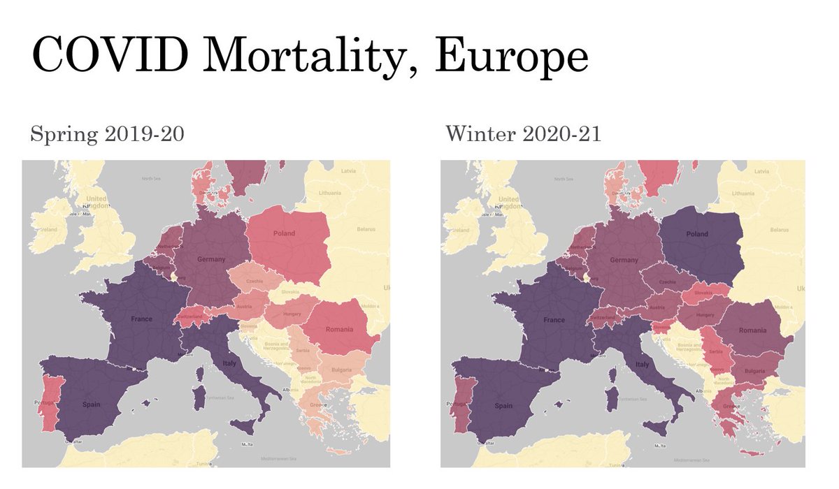 COVID mortality follows a distinct pattern across Europe, from West to East, apparently determined almost entirely by physical geography and season. There is, however, no apparent correlation between severity of policy intervention and mortality.