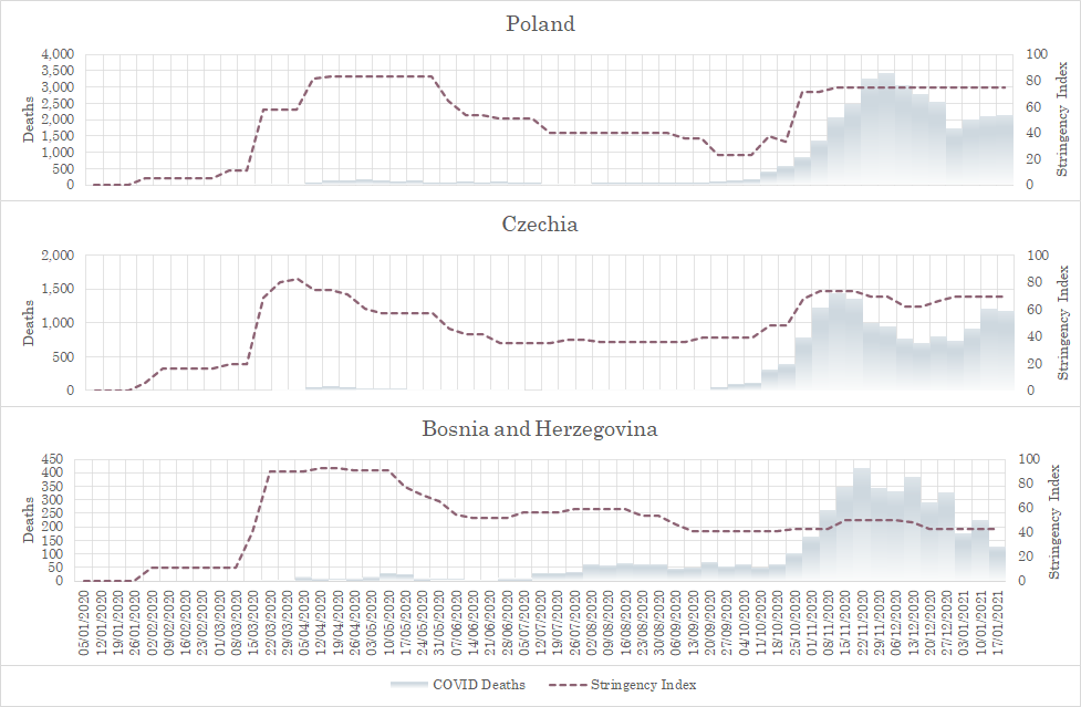 The similarity in distribution of COVID deaths in countries that share the same longitude is striking. Where I have done the analysis, it fits the profile of usual seasonal mortality.