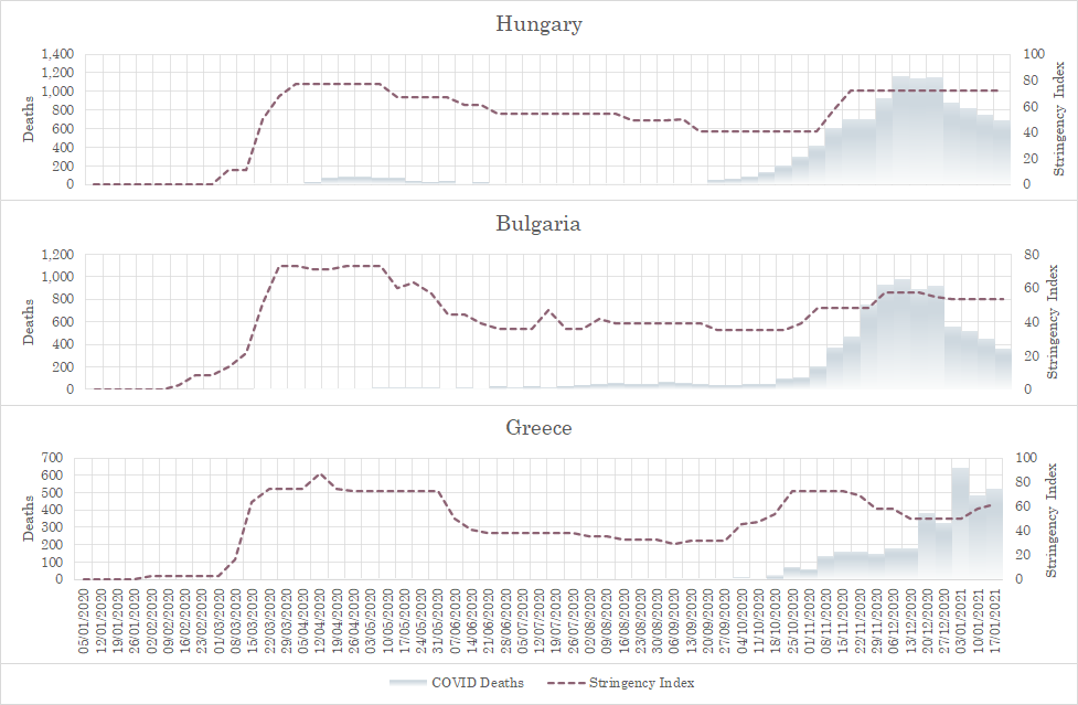 The similarity in distribution of COVID deaths in countries that share the same longitude is striking. Where I have done the analysis, it fits the profile of usual seasonal mortality.