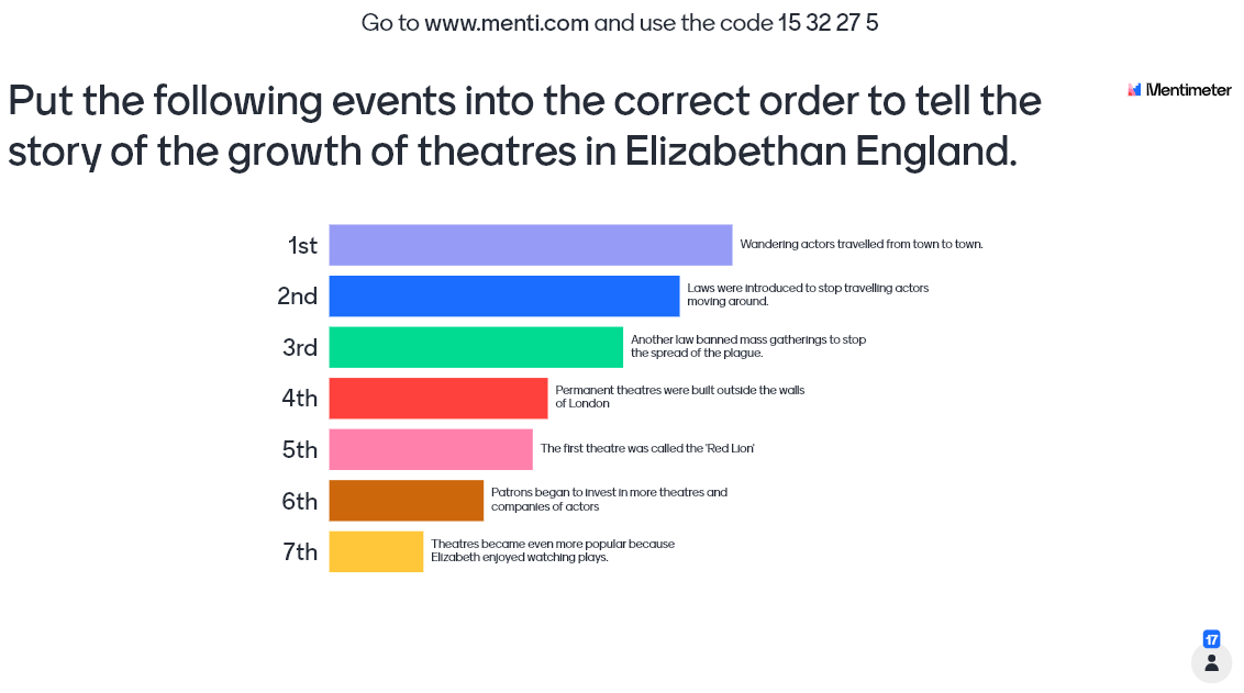  @Mentimeter has been incredibly useful both for recapping knowledge at the start of lessons (lovely variety of uses for this) or for assessing student confidence.