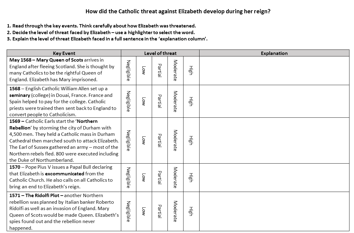 We are also trying to find ways to replicate activities done in the classroom that are either simplified or scaled back a little in order to ensure clarity of expected work and that students can access.