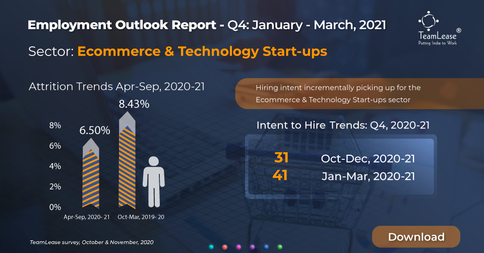 TeamLease's tweet photo. 2021 to see more hiring and salary hikes in India.
Download our latest Employment Outlook Report to know the hiring sentiment across 14 cities and 21 sectors in India from January to March 2021.
Click https://t.co/5ARU1aIanz
#PuttingIndiaBackToWork #Report #HRReport https://t.co/Them7S2rkk