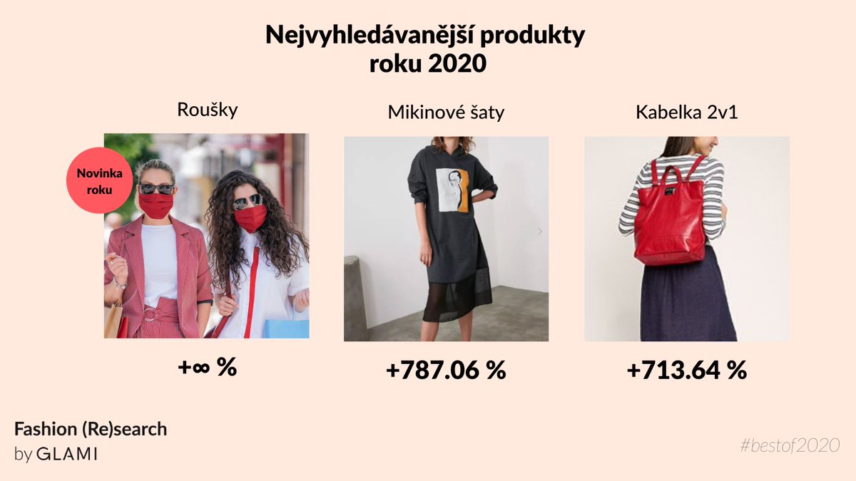 Jaké byly nejvyhledávanější produkty na #GLAMIcz v roce 2020? První tři příčky získaly roušky, mikinové šaty a kabelky 2v1. Další ze seznamu najdete na: fashion-research.cz/prehled-trhu-2…