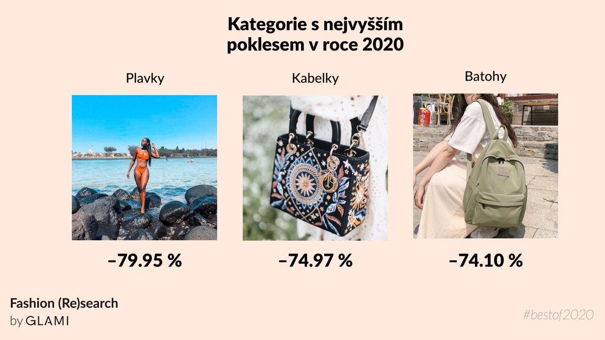 Jaké módní kategorie zaznamenaly meziročně největší pokles? Kvůli koronaviru to pravděpodobně byly plavky na první příčce. Dále kabelky a batohy. Další najdete zde: fashion-research.cz/prehled-trhu-2…